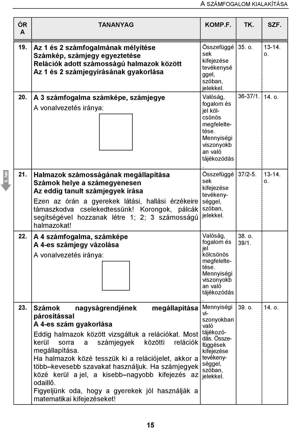 Halmazok számosságának megállapítása Számok helye a számegyenesen z eddig tanult számjegyek írása Ezen az órán a gyerekek látási, hallási érzékeire támaszkodva cselekedtessünk!