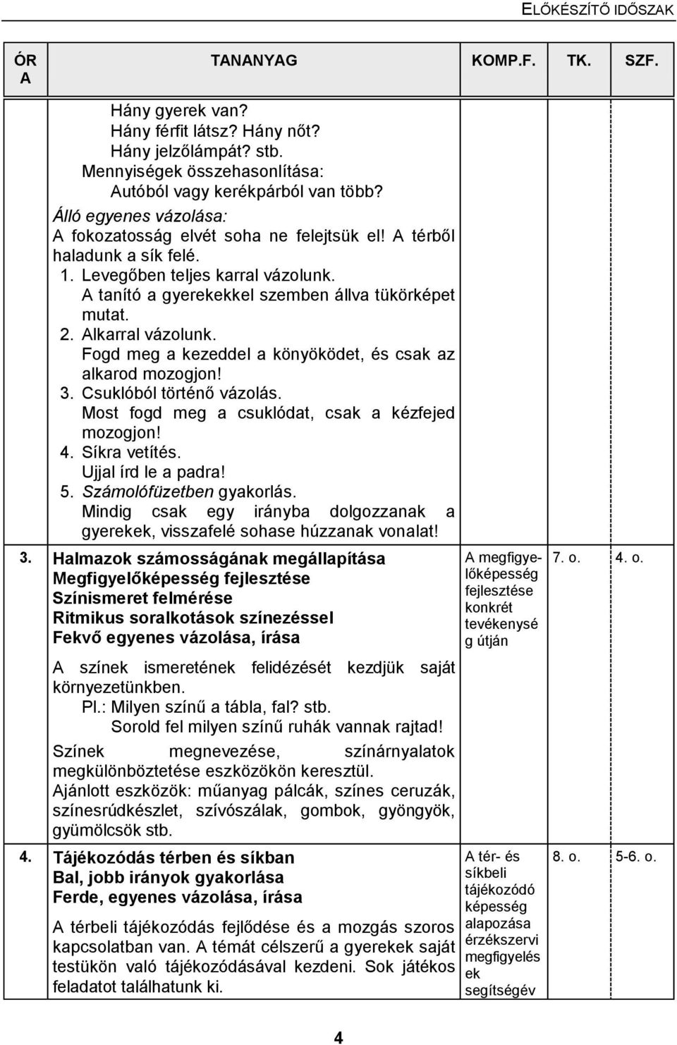 lkarral vázolunk. Fogd meg a kezeddel a könyöködet, és csak az alkarod mozogjon! 3. Csuklóból történő vázolás. Most fogd meg a csuklódat, csak a kézfejed mozogjon! 4. Síkra vetítés.