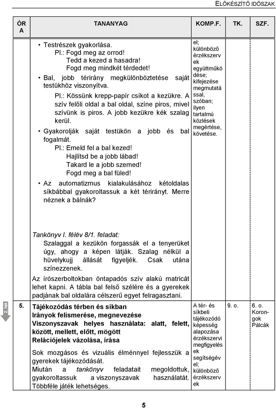 jobb kezükre kék szalag kerül. Gyakorolják saját testükön a jobb és bal fogalmát. Pl.: Emeld fel a bal kezed! Pl.: Hajlítsd be a jobb lábad! Pl.: Takard le a jobb szemed! Pl.: Fogd meg a bal füled!