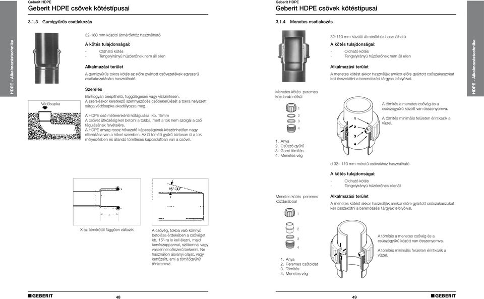 4 Menetes csatlakozás 32-160 mm közötti átmérőkhöz használható 32-110 mm közötti átmérőkhöz használható Védősapka A kötés tulajdonságai: - Oldható kötés - Tengelyirányú húzóerőnek nem áll ellen