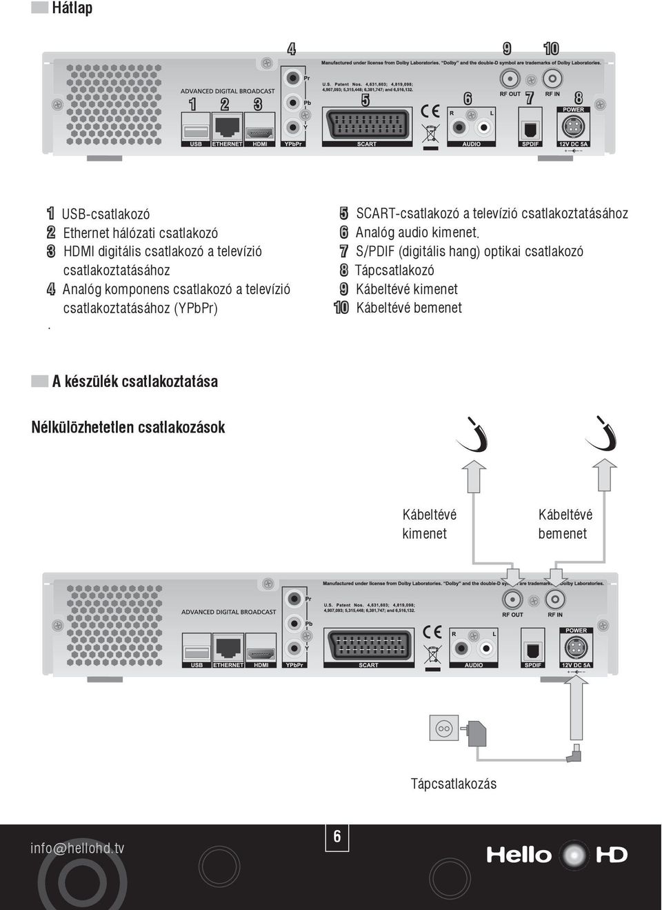 5 SCART-csatlakozó a televízió csatlakoztatásához 6 Analóg audio kimenet.