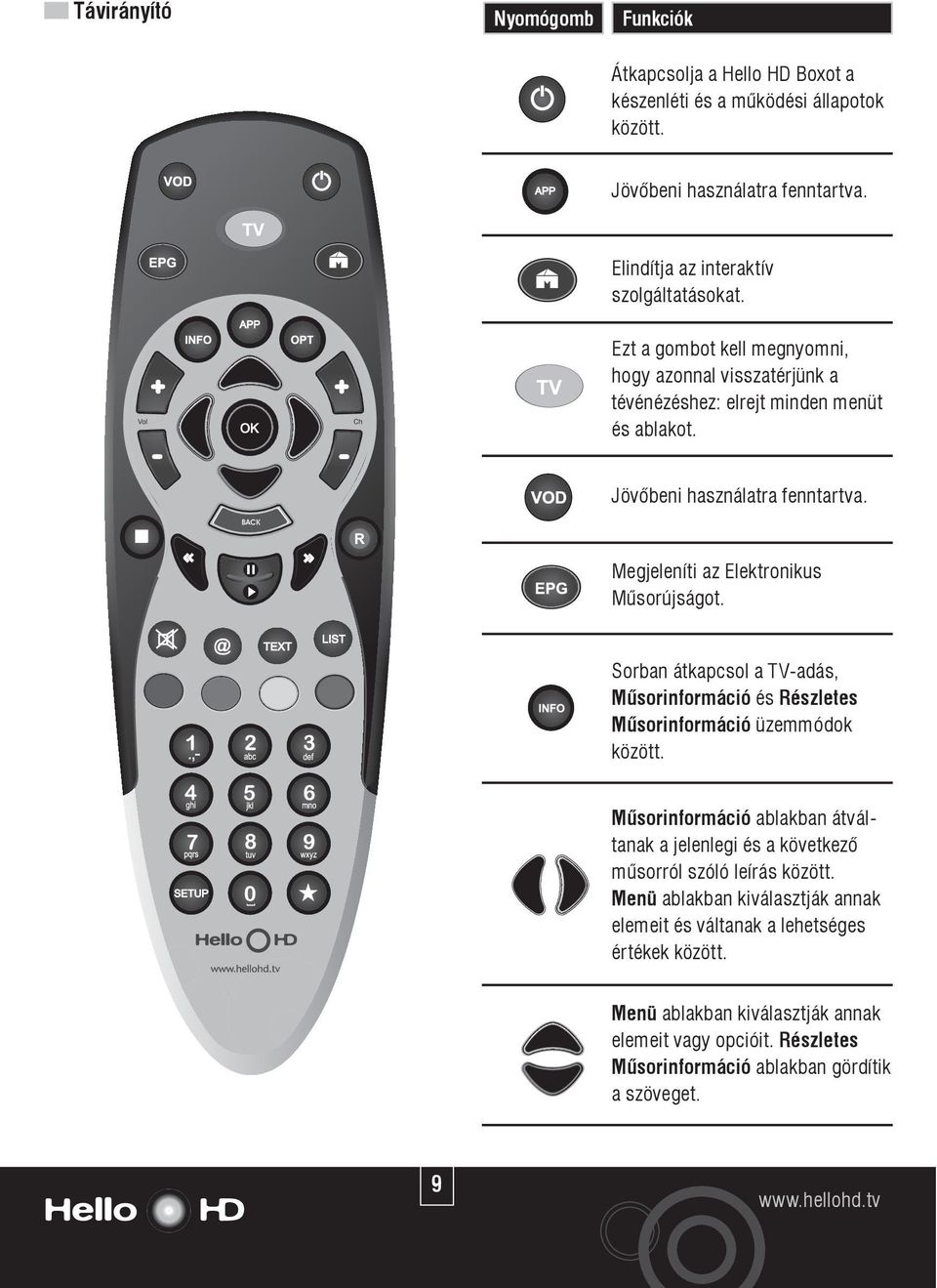 Sorban átkapcsol a TV-adás, Mûsorinformáció és Részletes Mûsorinformáció üzemmódok között. Mûsorinformáció ablakban átváltanak a jelenlegi és a következõ mûsorról szóló leírás között.