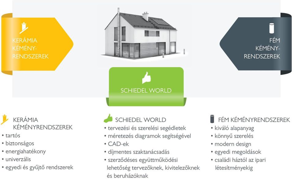 diagramok segítségével CAD-ek díjmentes szaktanácsadás szerződéses együttműködési lehetőség tervezőknek, kivitelezőknek