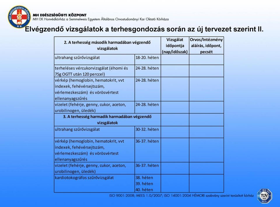 héten 75g OGTT után 120 perccel) vérkép (hemoglobin, hematokrit, vvt 24-28. héten vérlemezkeszám) és vörösvértest vizelet (fehérje, genny, cukor, aceton, 24-28. héten 3.