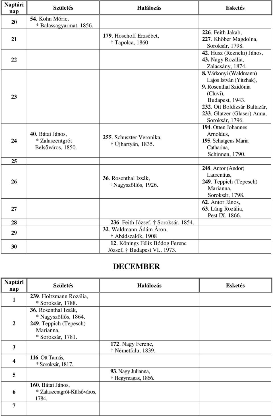 . Várkonyi (Waldmann) Lajos István (Yitzhak),. Rosenthal Szidónia (Cluvi), Budapest,.. Ott Boldizsár Baltazár,. Glatzer (Glaser) Anna, Soroksár,.. Otten Johannes Arnoldus,.