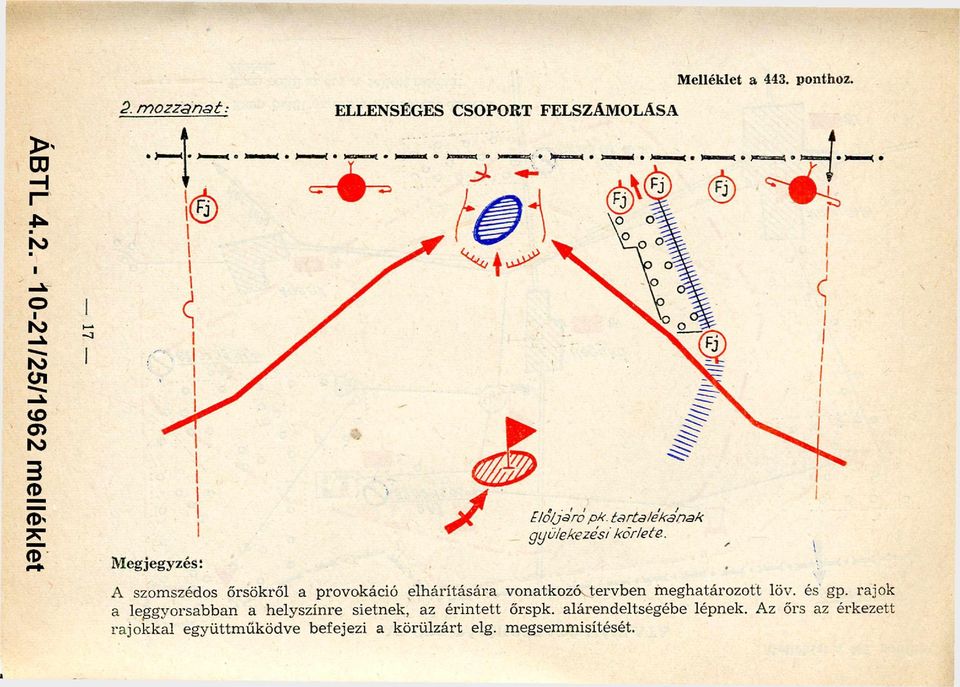 . A szomszédos őrsökről a provokáció elhárítására vonatkozó, tervben meghatározott löv. és gp.