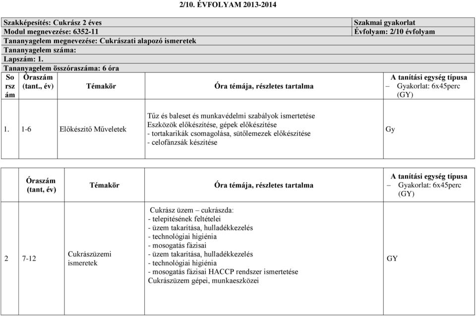 16 Előkészítő Műveletek Tűz és baleset és munkavédelmi szabályok ismertetése Eszközök előkészítése, gépek előkészítése tortakarikák csomagolása, sütőlemezek előkészítése celofánzsák