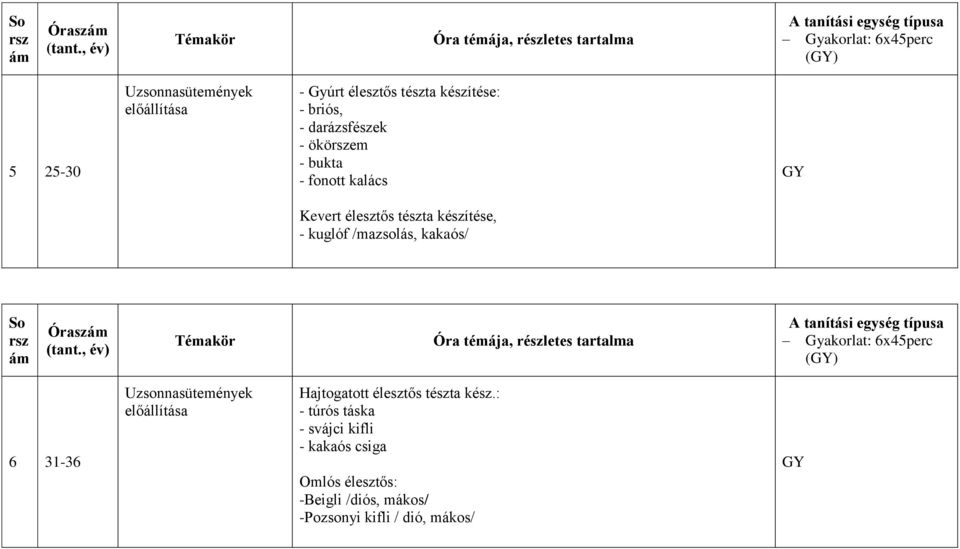 kakaós/ Órasz () 6 3136 Uzsonnasütemények előállítása Hajtogatott élesztős tészta kész.