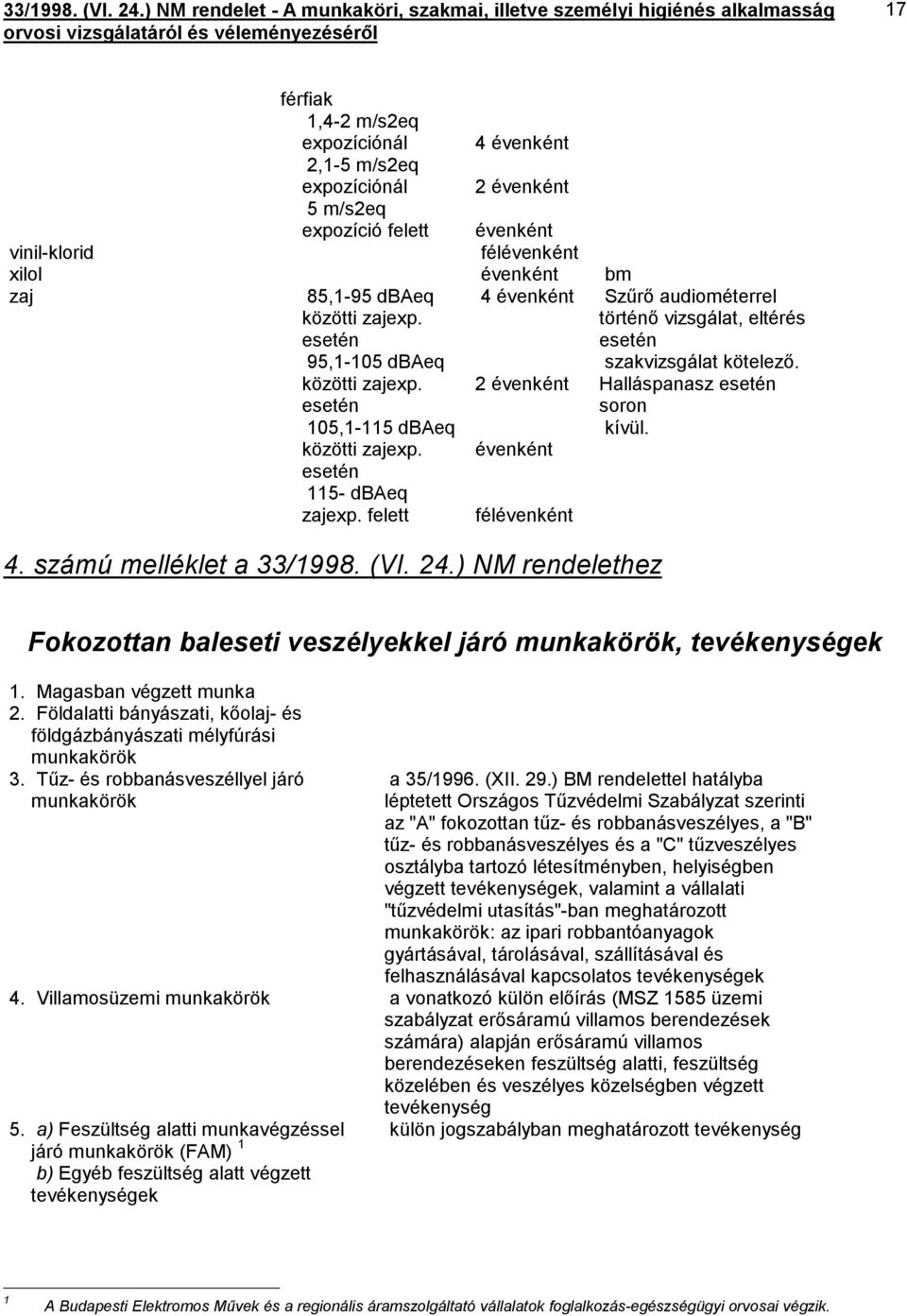 felett 4 évenként Szűrő audiométerrel történő vizsgálat, eltérés esetén 2 évenként évenként félévenként szakvizsgálat kötelező. Halláspanasz esetén soron kívül. 4. számú melléklet a 33/1998. (VI. 24.