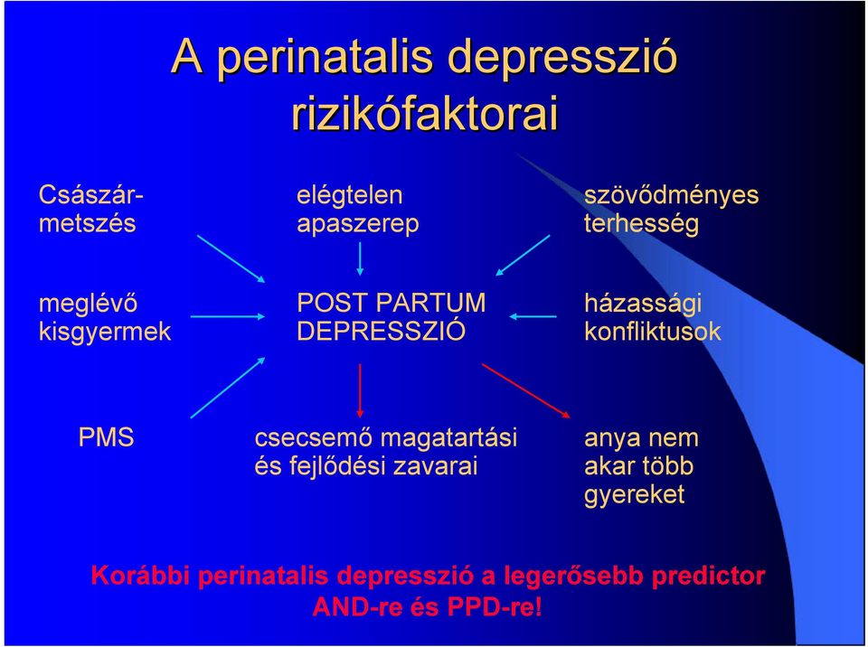 DEPRESSZIÓ konfliktusok PMS csecsemő magatartási anya nem és fejlődési