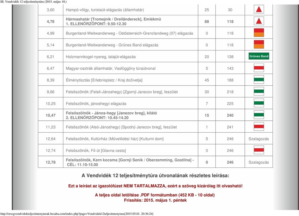 6,47 Magyar-osztrák államhatár, Vasfüggöny túraútvonal 5 143 8,39 Élménytisztás [Erlebnisplatz / Kraj doživetja] 45 188 9,66 Felsőszölnök (Felső-Jánoshegy) [Zgornji Janezov breg], feszület 30 218