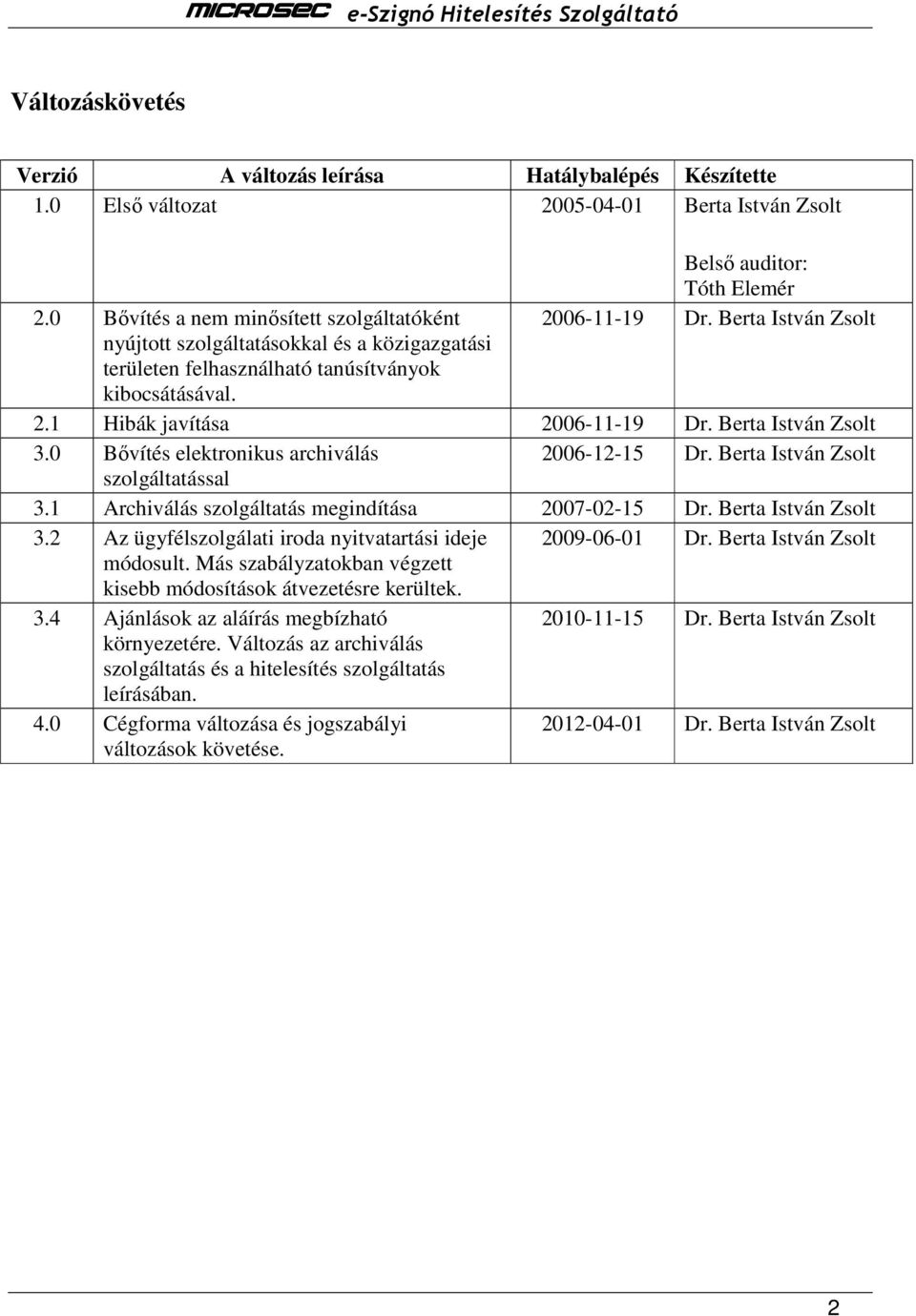 Berta István Zsolt 2.1 Hibák javítása 2006-11-19 Dr. Berta István Zsolt 3.0 Bővítés elektronikus archiválás 2006-12-15 Dr. Berta István Zsolt szolgáltatással 3.