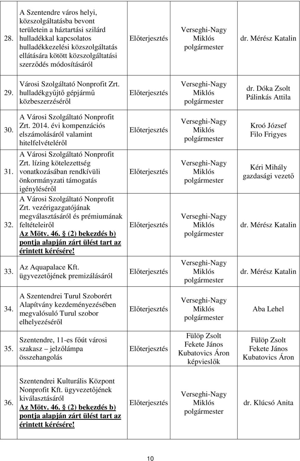 hulladékgyűjtő gépjármű közbeszerzéséről Előterjesztés Verseghi-Nagy Miklós polgármester dr. Dóka Zsolt Pálinkás Attila 30. A Városi Szolgáltató Nonprofit Zrt. 2014.