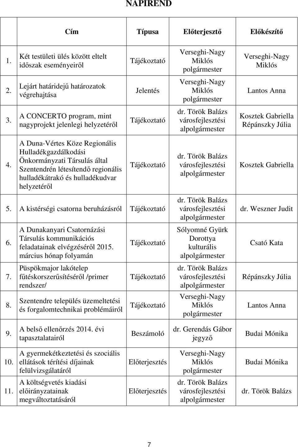 Török Balázs városfejlesztési alpolgármester Kosztek Gabriella Répánszky Júlia 4.