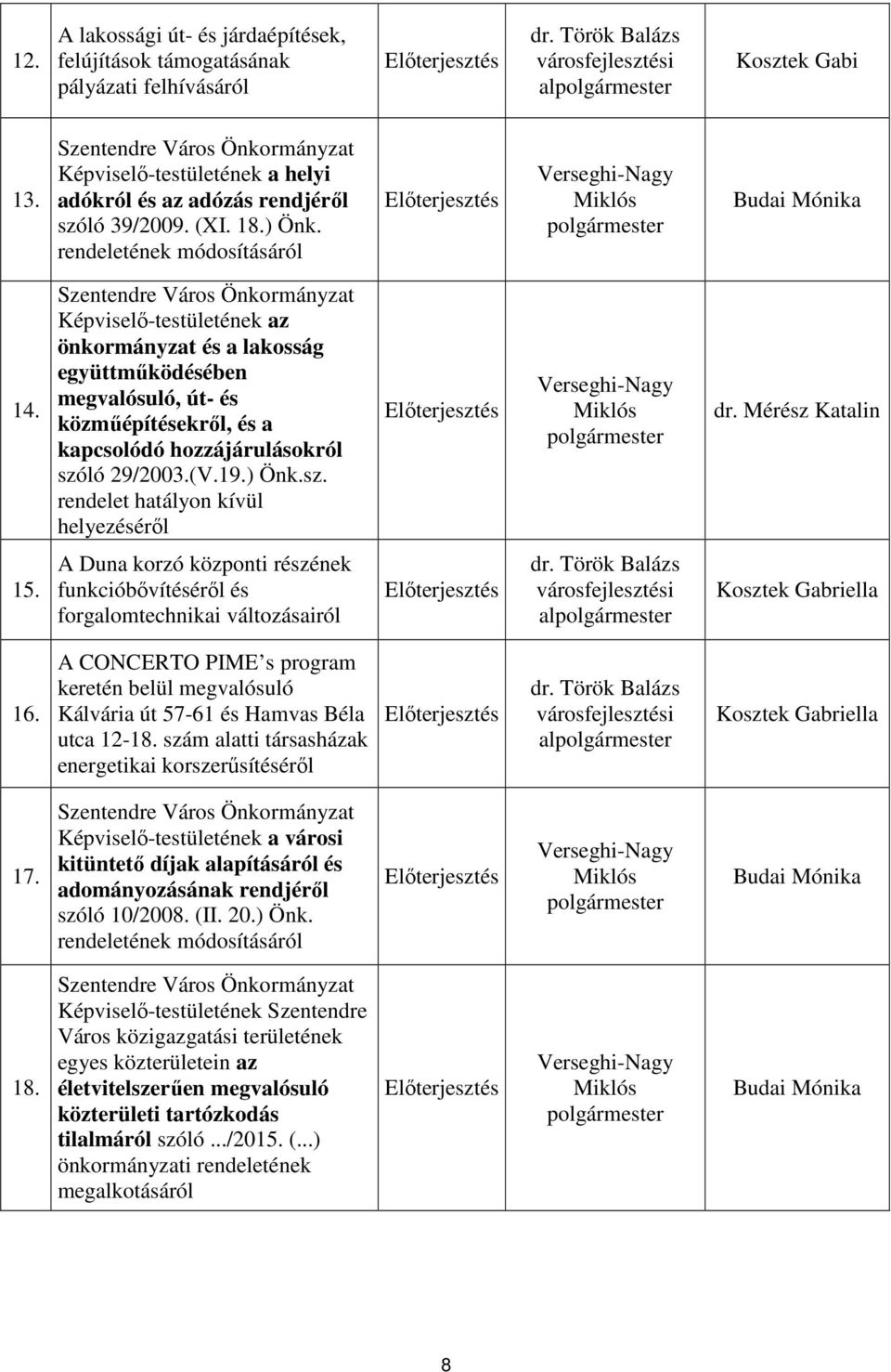 rendeletének módosításáról Előterjesztés Verseghi-Nagy Miklós polgármester Budai Mónika 14.