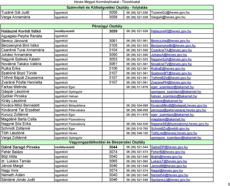 gov.hu Agyagási-Pelyhe Renáta ügyintéző Berecz Jánosné ügyintéző 3061 06 (36) 521-561 BereczJne@heves.gov.hu Berzsenyiné Bíró Ildikó ügyintéző 3105 06 (36) 521-553 BerzsenyineBI@heves.gov.hu Csankné Turai Annamária ügyintéző 3104 06 (36) 521-590 CsankneTA@heves.