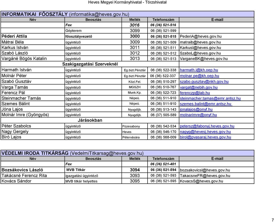 gov.hu Szakigazgatási Szerveknél Harmath István ügyintéző Eg.bizt.Pénztár 06 (36) 522-338 harmath.i@kh.oep.hu Molnár Péter ügyintéző Eg.bizt.Pénztár 06 (36) 522-337 molnar.pe@kh.oep.hu Szabó Gusztáv ügyintéző Közl.