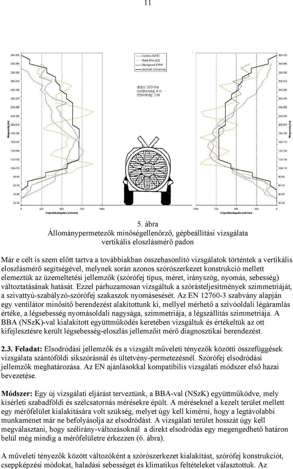 Ezzel párhuzamosan vizsgáltuk a szórásteljesítmények szimmetriáját, a szivattyú-szabályzó-szórófej szakaszok nyomásesését.