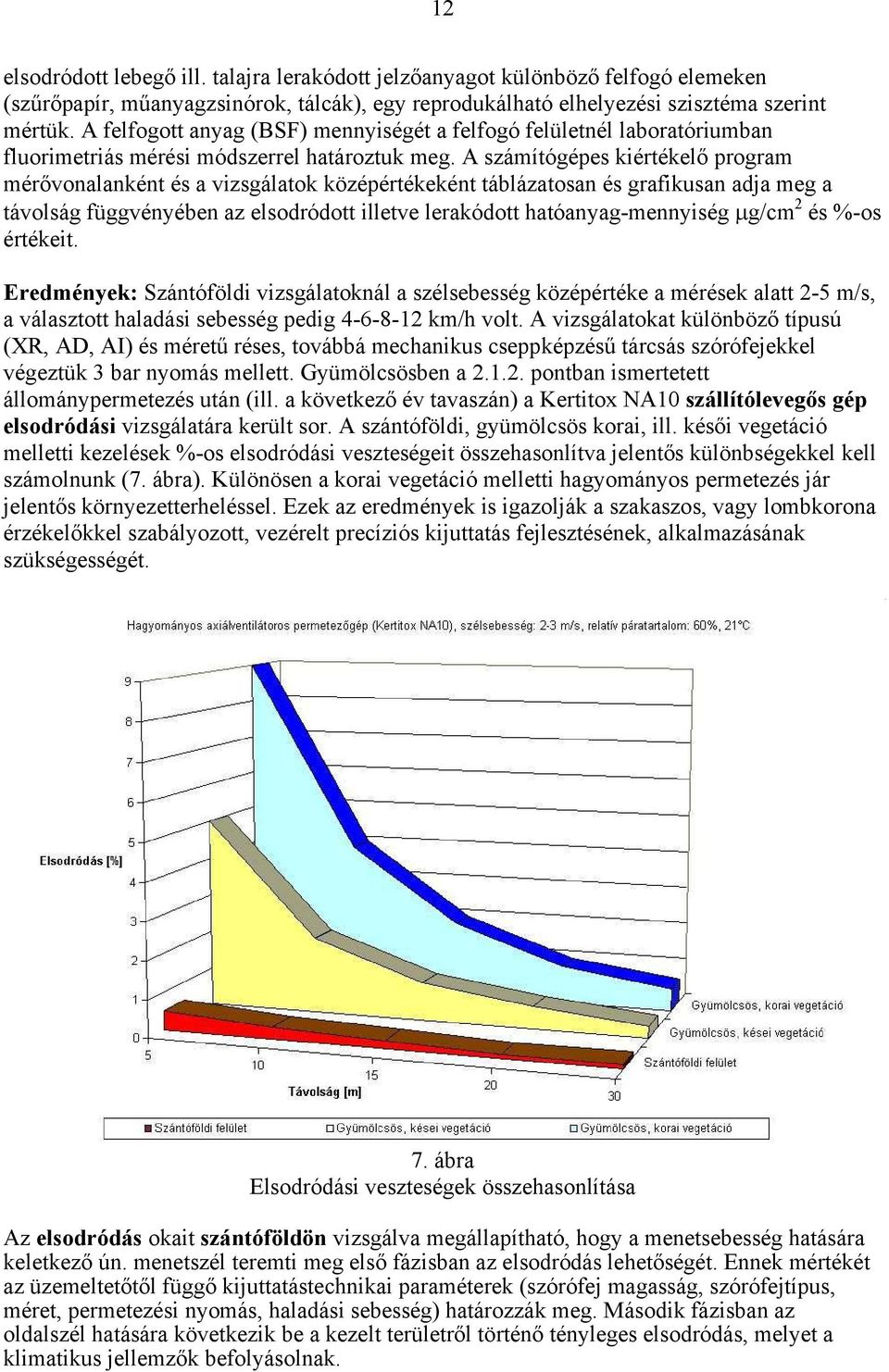 A számítógépes kiértékelő program mérővonalanként és a vizsgálatok középértékeként táblázatosan és grafikusan adja meg a távolság függvényében az elsodródott illetve lerakódott hatóanyag-mennyiség