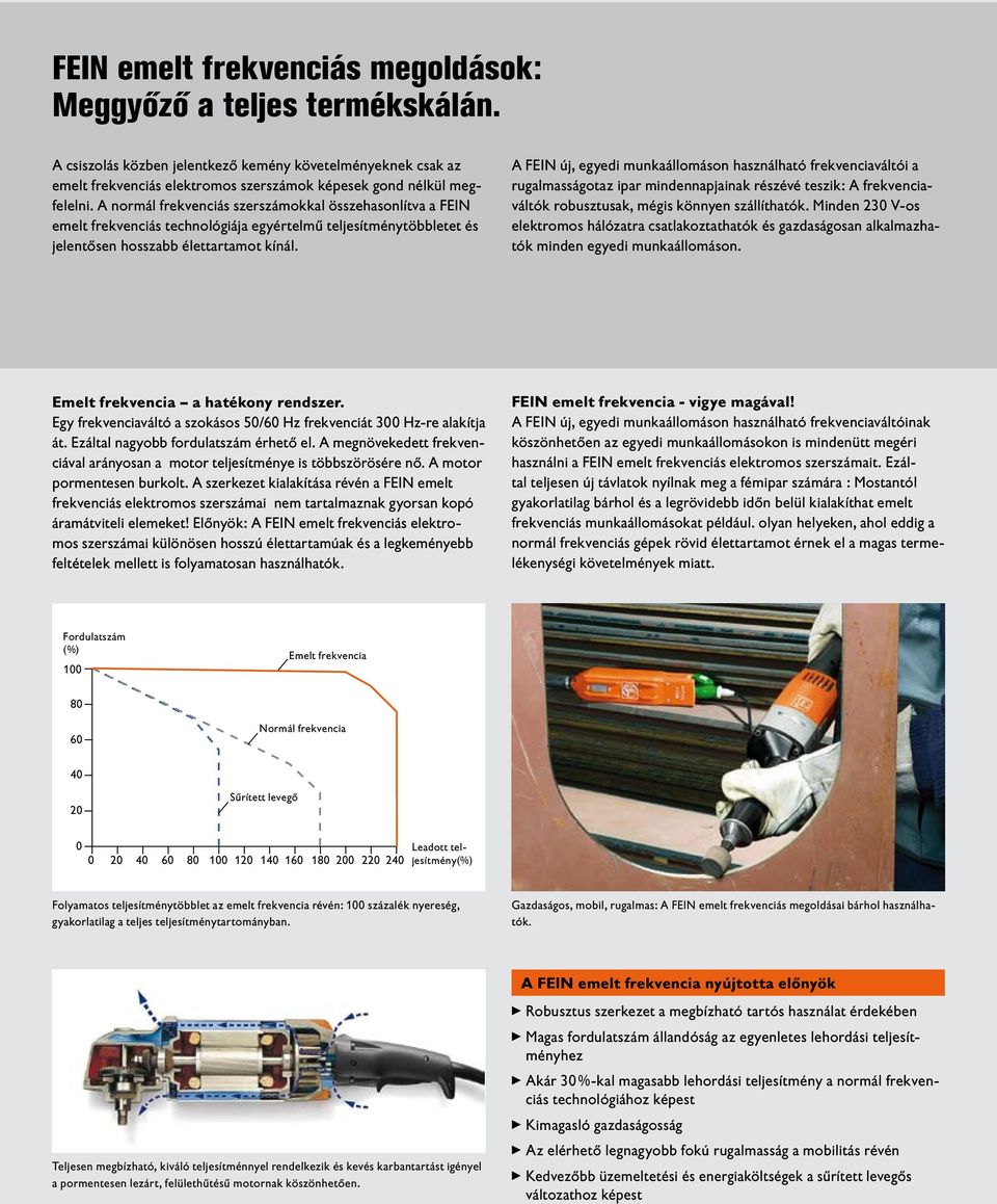 A FEIN új, egyedi munkaállomáson használható frekvenciaváltói a rugalmasságotaz ipar mindennapjainak részévé teszik: A frekvenciaváltók robusztusak, mégis könnyen szállíthatók.