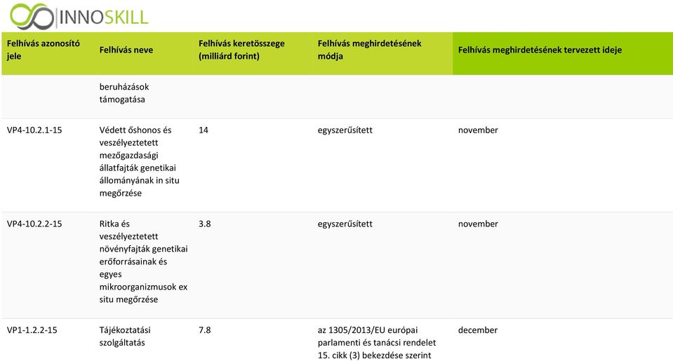 egyszerűsített november VP4-10.2.