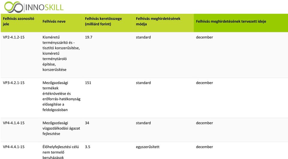 7 standard december VP3-4.2.