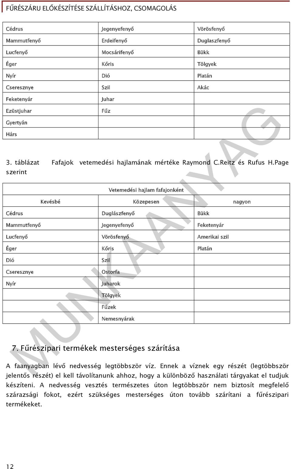 Page szerint Vetemedési hajlam fafajonként Kevésbé Közepesen nagyon Cédrus Duglászfenyő Bükk Mammutfenyő Jegenyefenyő Feketenyár Lucfenyő Vörösfenyő Amerikai szil Éger Kőris Platán Dió Cseresznye