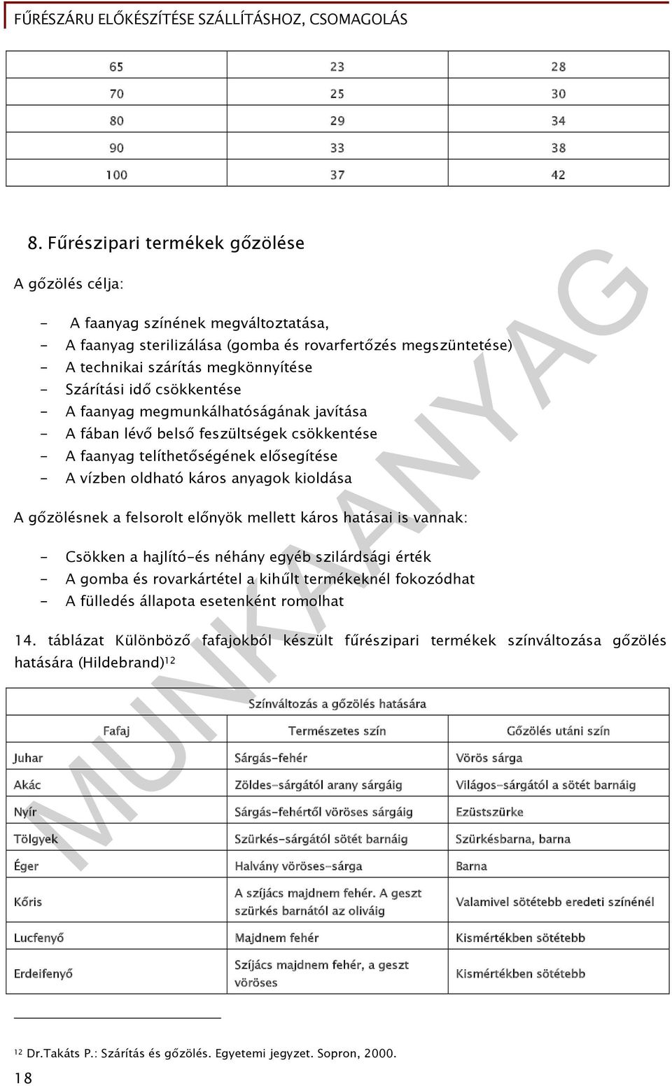 idő csökkentése - A faanyag megmunkálhatóságának javítása - A fában lévő belső feszültségek csökkentése - A faanyag telíthetőségének elősegítése - A vízben oldható káros anyagok kioldása A gőzölésnek