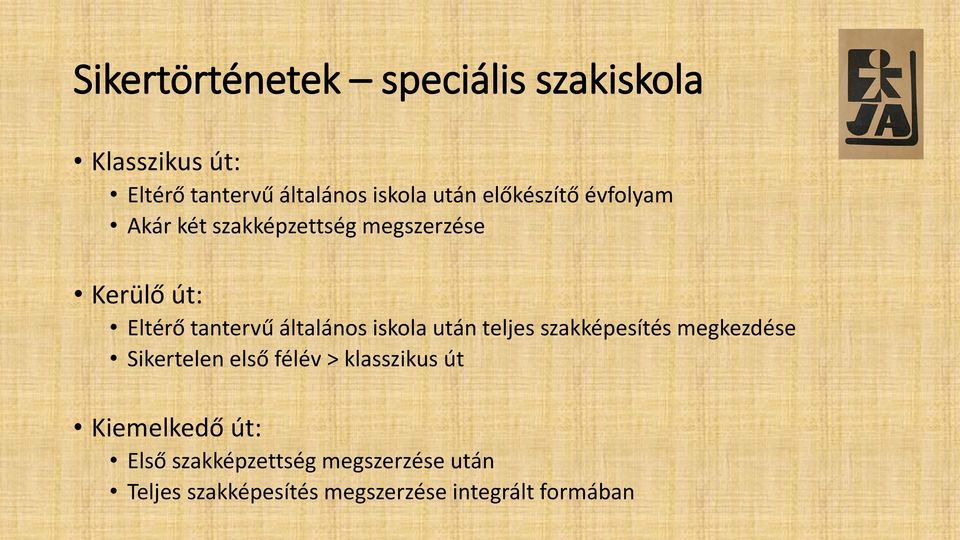 általános iskola után teljes szakképesítés megkezdése Sikertelen első félév > klasszikus út