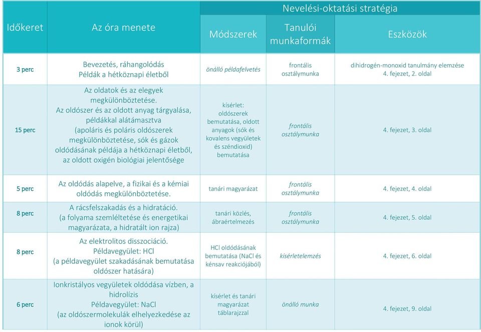 Az oldószer és az oldott anyag tárgyalása, példákkal alátámasztva (apoláris és poláris oldószerek megkülönböztetése, sók és gázok oldódásának példája a hétköznapi életből, az oldott oxigén biológiai