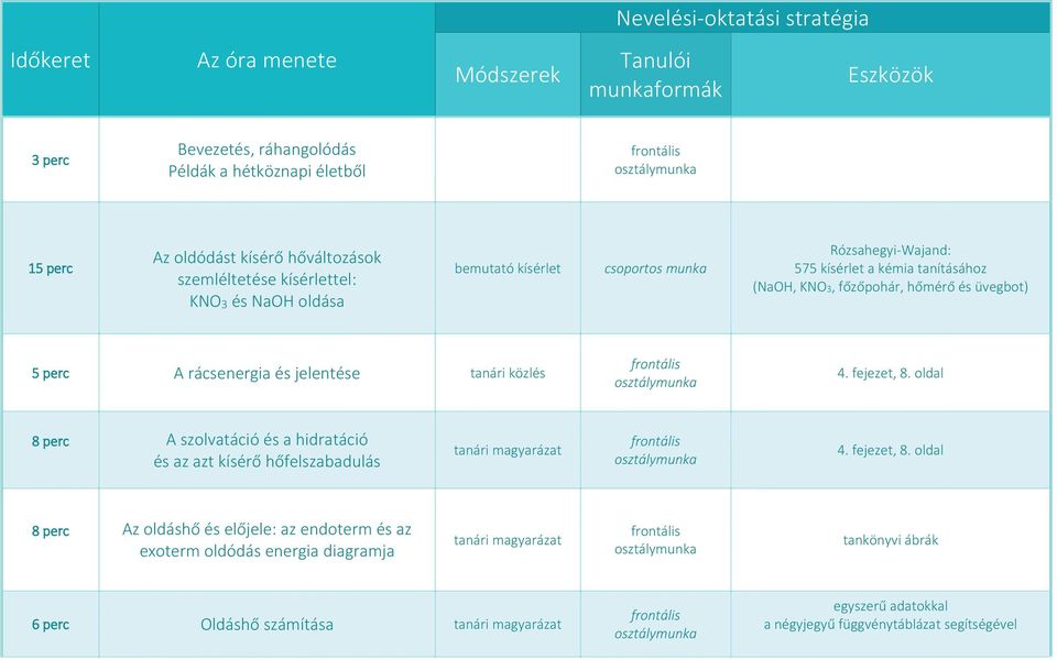 hőmérő és üvegbot) A rácsenergia és jelentése tanári közlés 4. fejezet, 8.