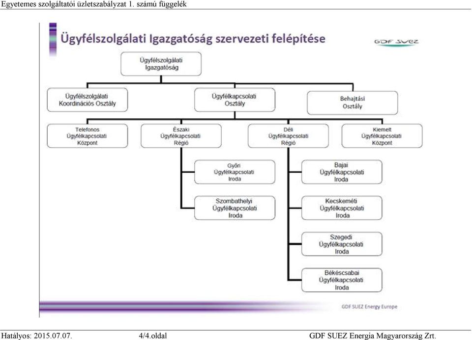 számú függelék Hatályos: 2015.