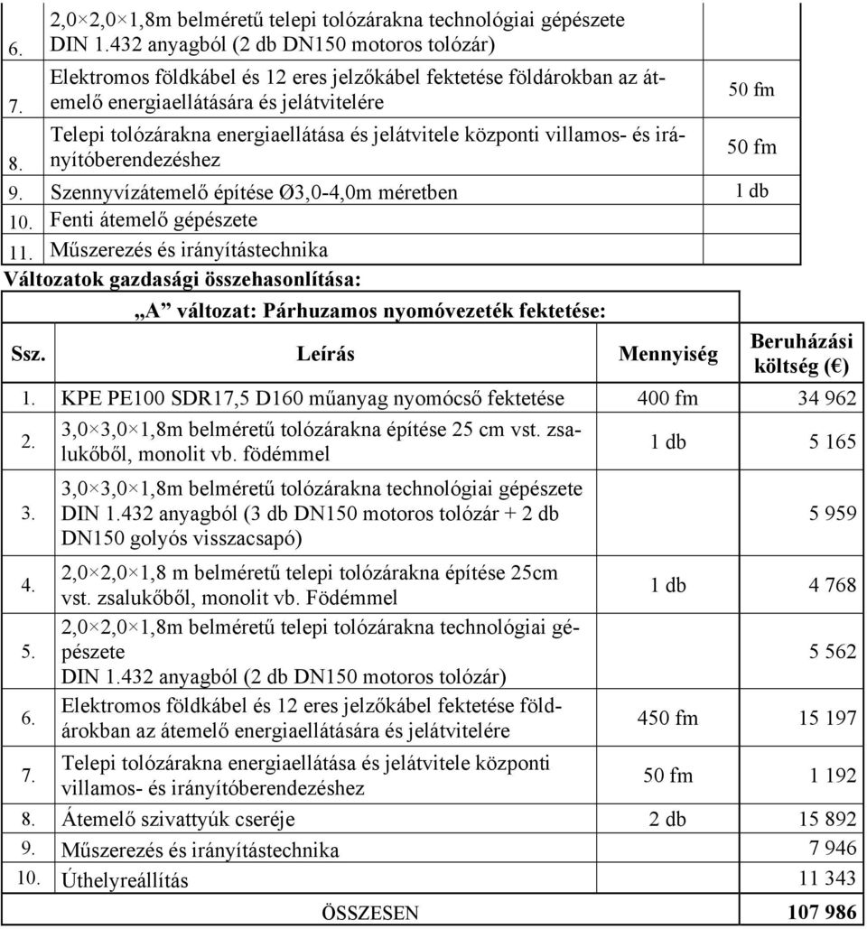 jelátvitele központi villamos- és irányítóberendezéshez 50 fm 50 fm 9. Szennyvízátemelő építése Ø3,0-4,0m méretben 1 db 10. Fenti átemelő gépészete 11.