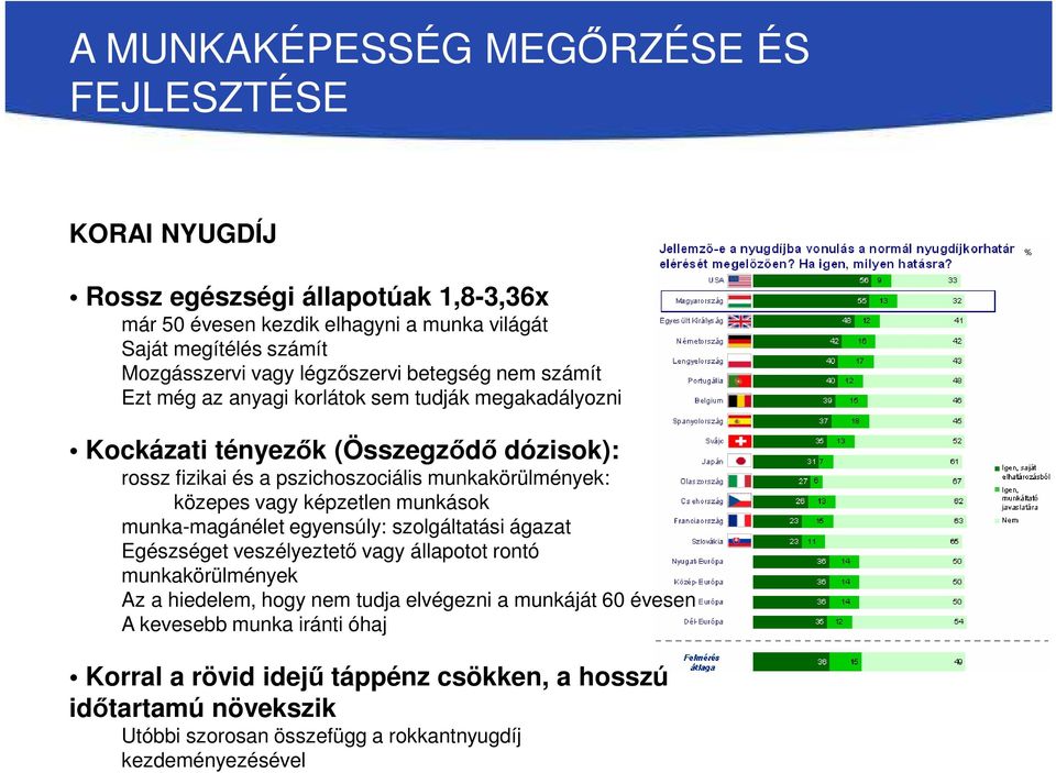 képzetlen munkások munka-magánélet egyensúly: szolgáltatási ágazat Egészséget veszélyeztető vagy állapotot rontó munkakörülmények Az a hiedelem, hogy nem tudja elvégezni