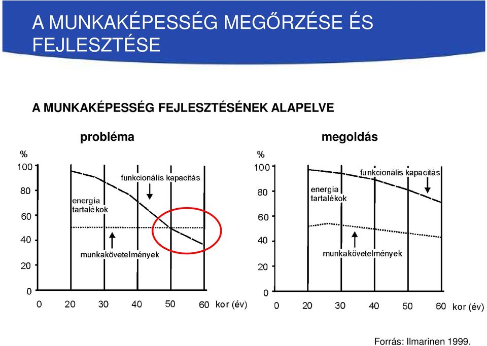 ALAPELVE probléma