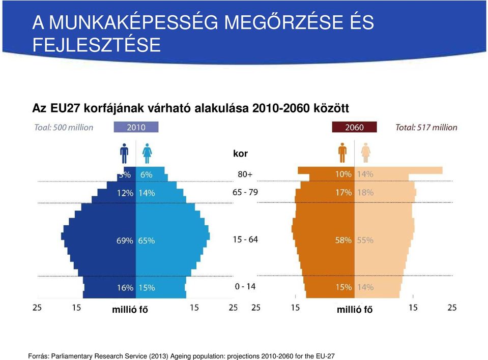 Forrás: Parliamentary Research Service