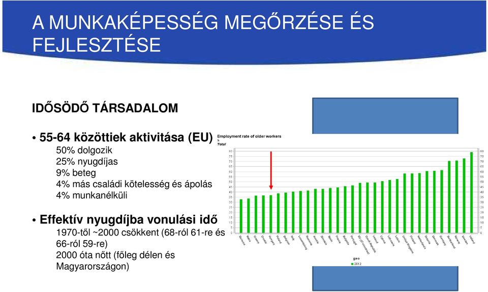 munkanélküli Effektív nyugdíjba vonulási idő 1970-től ~2000