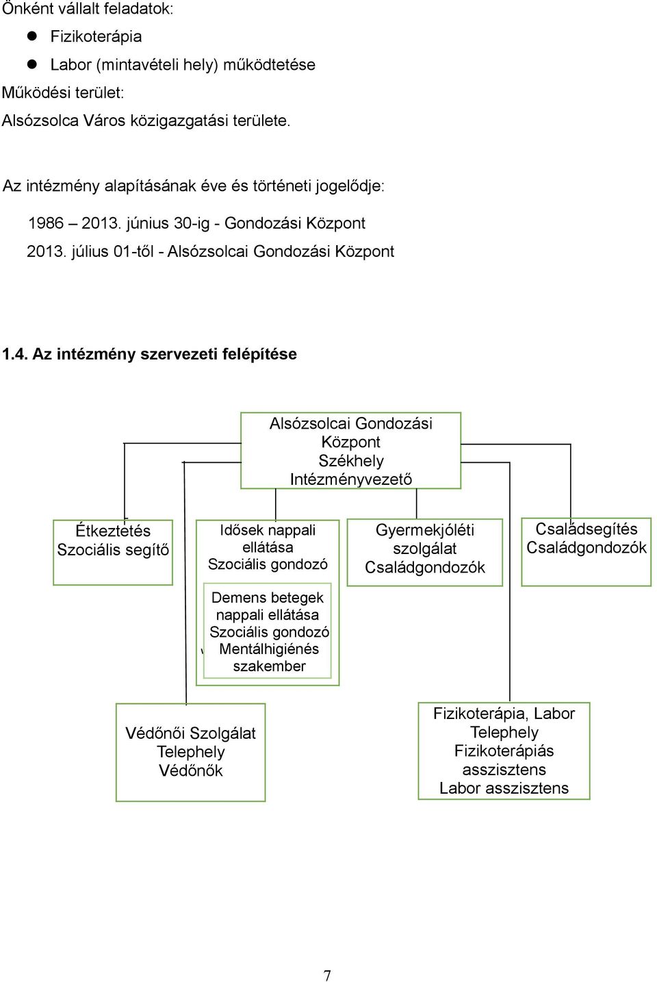 Az intézmény szervezeti felépítése Alsózsolcai Gondozási Központ Székhely Intézményvezető Étkeztetés Szociális segítő Idősek nappali ellátása Szociális gondozó Gyermekjóléti