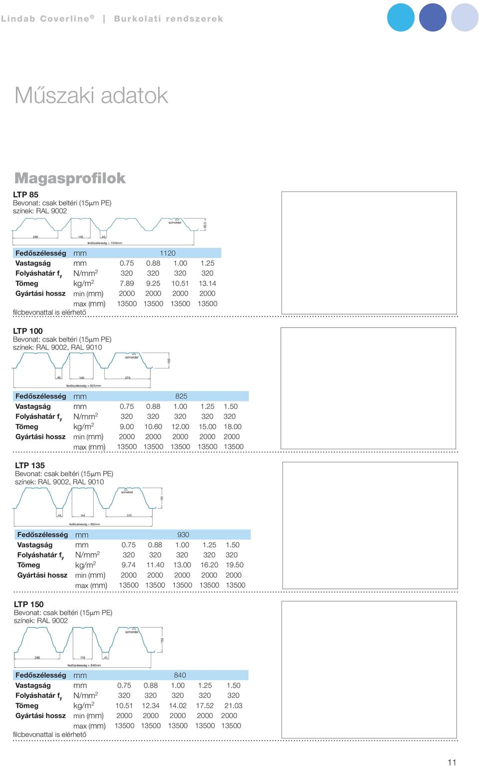 14 Gyártási hossz min (mm) 2000 2000 2000 2000 max (mm) 13500 13500 13500 13500 filcbevonattal is elérhető LTP 100 Bevonat: csak beltéri (15mm PE) színek: RAL 9002, RAL 9010 100 40 140 275