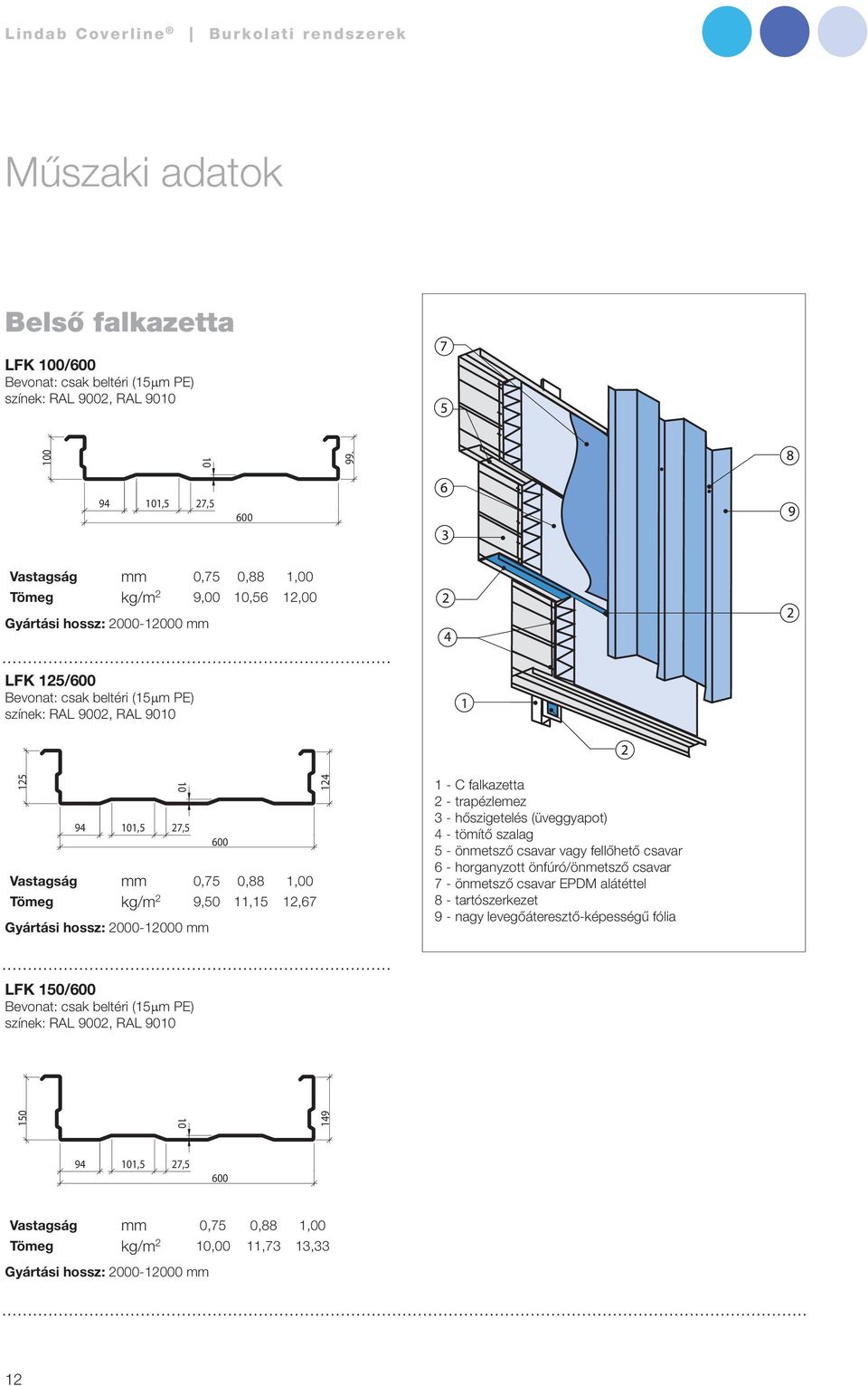 Vastagság mm 0,75 0,88 1,00 Tömeg kg/m 2 9,50 11,15 12,67 Gyártási hossz: 2000-12000 mm 124 1 - C falkazetta 2 - trapézlemez 3 - hőszigetelés (üveggyapot) 4 - tömítő szalag 5 - önmetsző csavar vagy