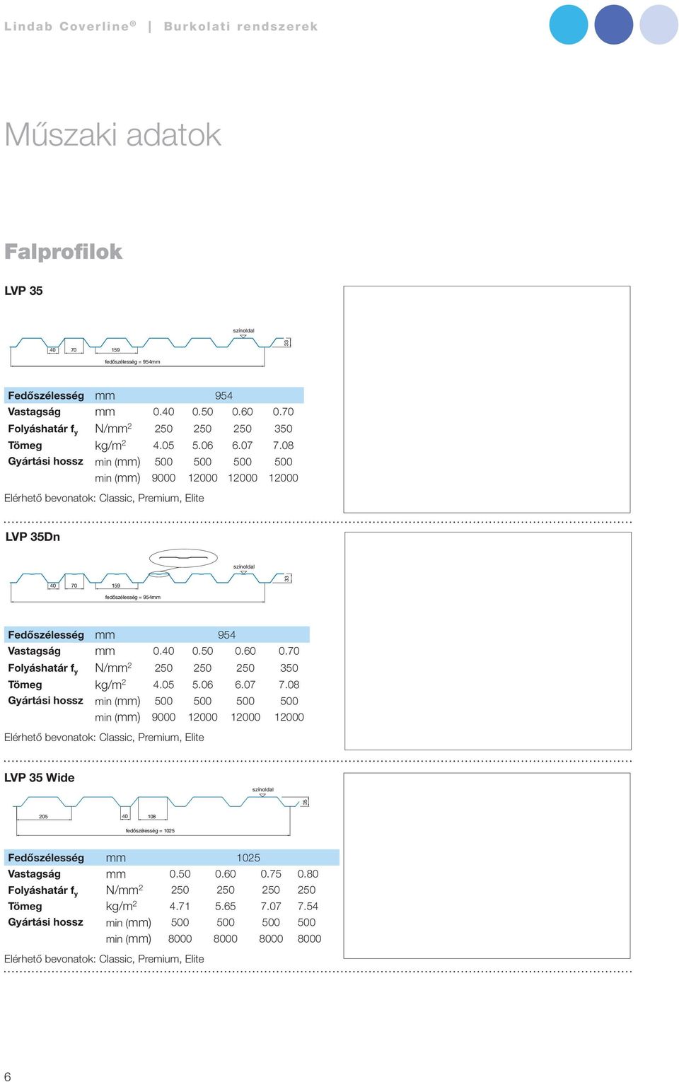 08 min (mm) 9000 12000 12000 12000 LVP 35Dn LVP35Dn falprofil (HU) 40 70 159 33 Fedőszélesség mm 954 Folyáshatár f y N/mm 2 0 0 0 350 Tömeg kg/m 2 4.