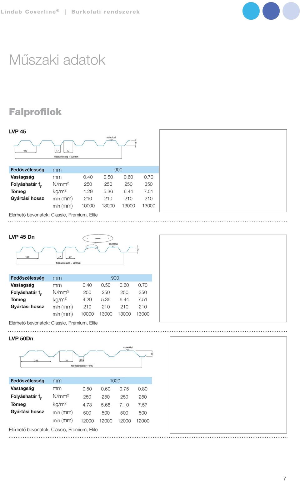 51 Gyártási hossz min (mm) 210 210 210 210 min (mm) 10000 13000 13000 13000 180 47 77 fedőszélesség = 900mm Fedőszélesség mm 900 Folyáshatár f y N/mm 2 0 0 0 350 Tömeg 51