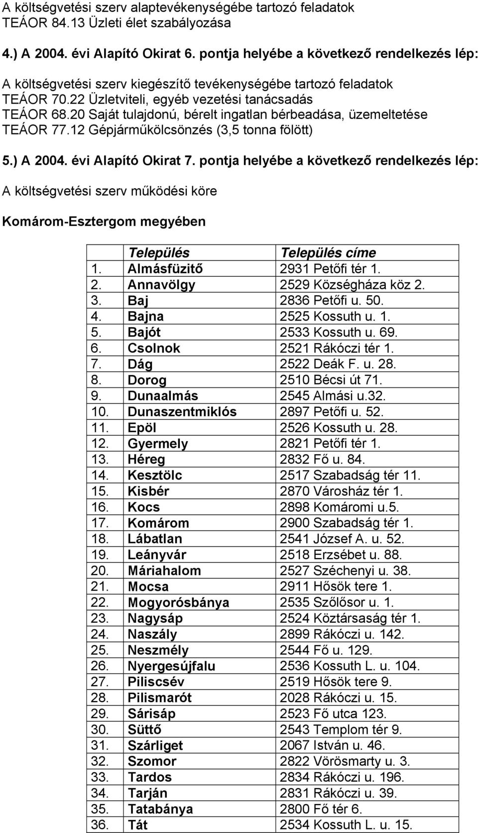 20 Saját tulajdonú, bérelt ingatlan bérbeadása, üzemeltetése TEÁOR 77.12 Gépjárműkölcsönzés (3,5 tonna fölött) 5.) A 2004. évi Alapító Okirat 7.