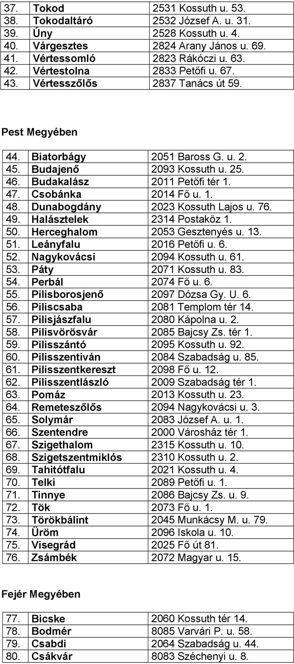 Dunabogdány 2023 Kossuth Lajos u. 76. 49. Halásztelek 2314 Postaköz 1. 50. Herceghalom 2053 Gesztenyés u. 13. 51. Leányfalu 2016 Petőfi u. 6. 52. Nagykovácsi 2094 Kossuth u. 61. 53.