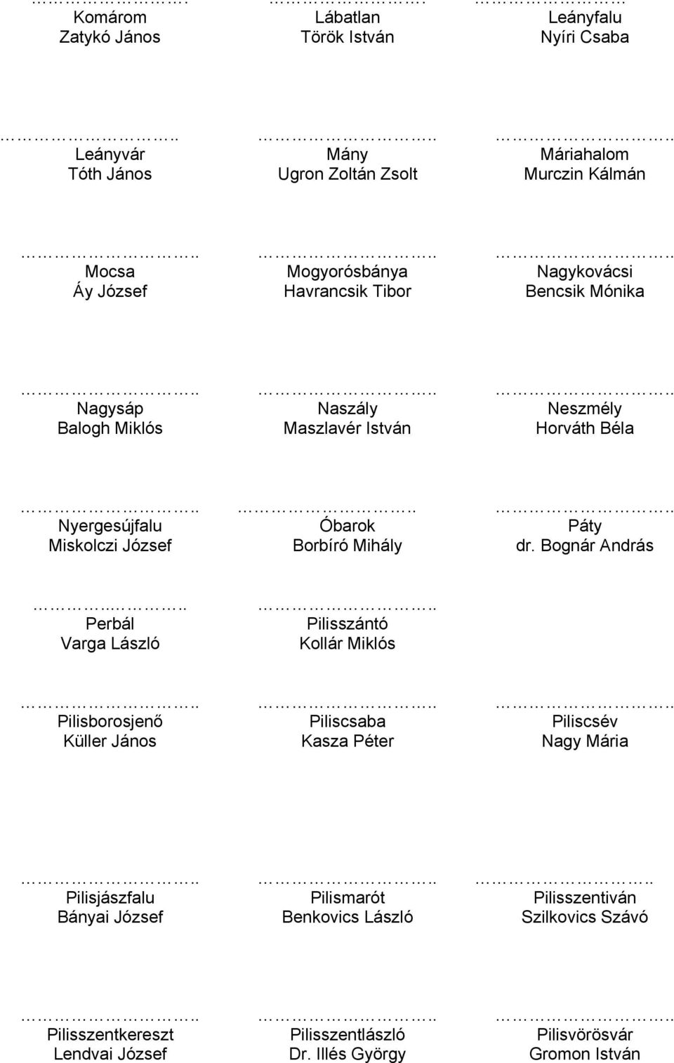 Havrancsik Tibor Bencsik Mónika Nagysáp Naszály Neszmély Balogh Miklós Maszlavér István Horváth Béla Nyergesújfalu Óbarok Páty Miskolczi József Borbíró Mihály dr.