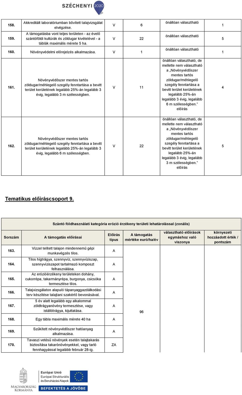 Növényvédőszer bevitt terület kerületének legalább 2%-án legalább 3 évig, legalább 6 m szélességben., de a Növényvédőszer legalább 2%-án 3 m szélességben. Tematikus csoport 9.