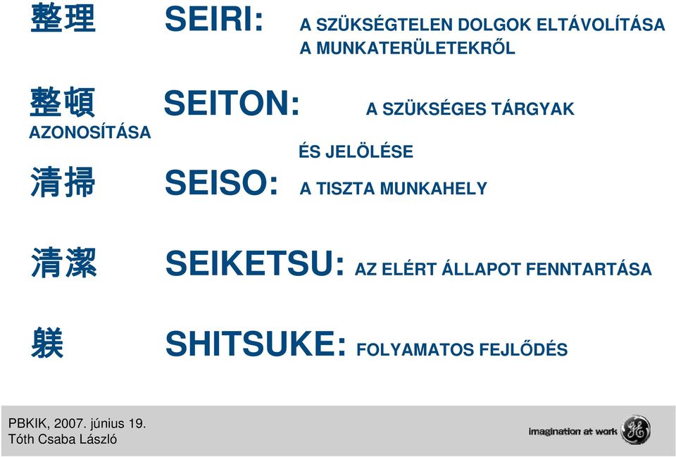 ÉS JELÖLÉSE 清 掃 SEISO: A TISZTA MUNKAHELY 清 潔 SEIKETSU: AZ