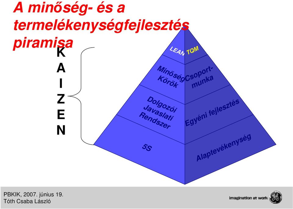 LEAN Minőség Körök Dolgozói Javaslati Rendszer