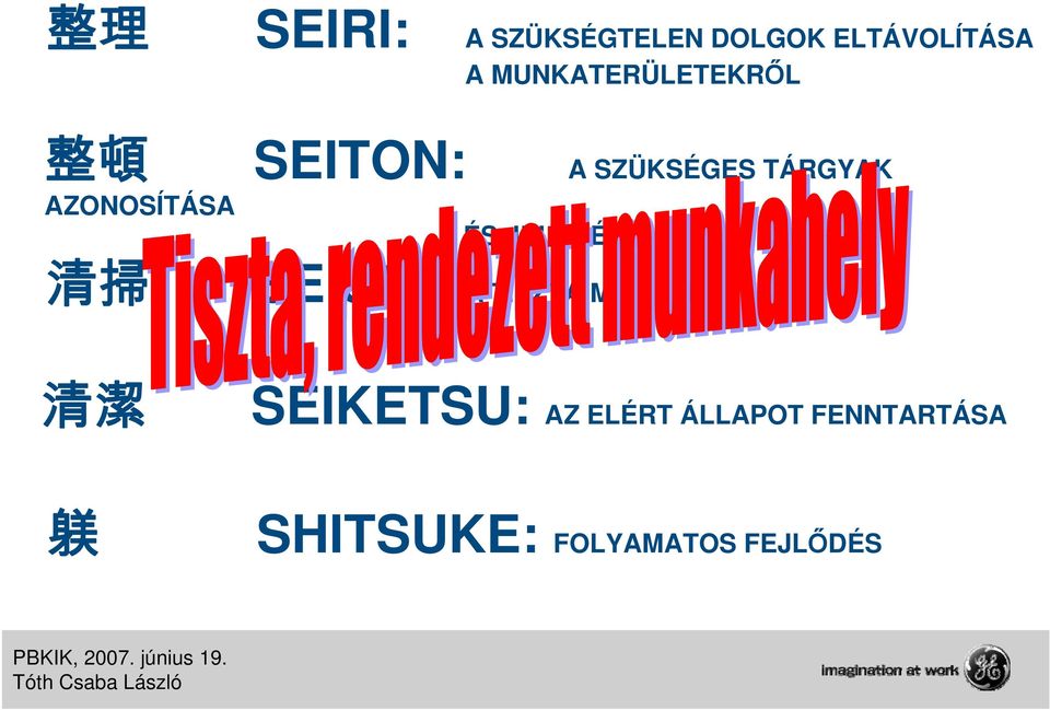 ÉS JELÖLÉSE 清 掃 SEISO: A TISZTA MUNKAHELY 清 潔 SEIKETSU: AZ