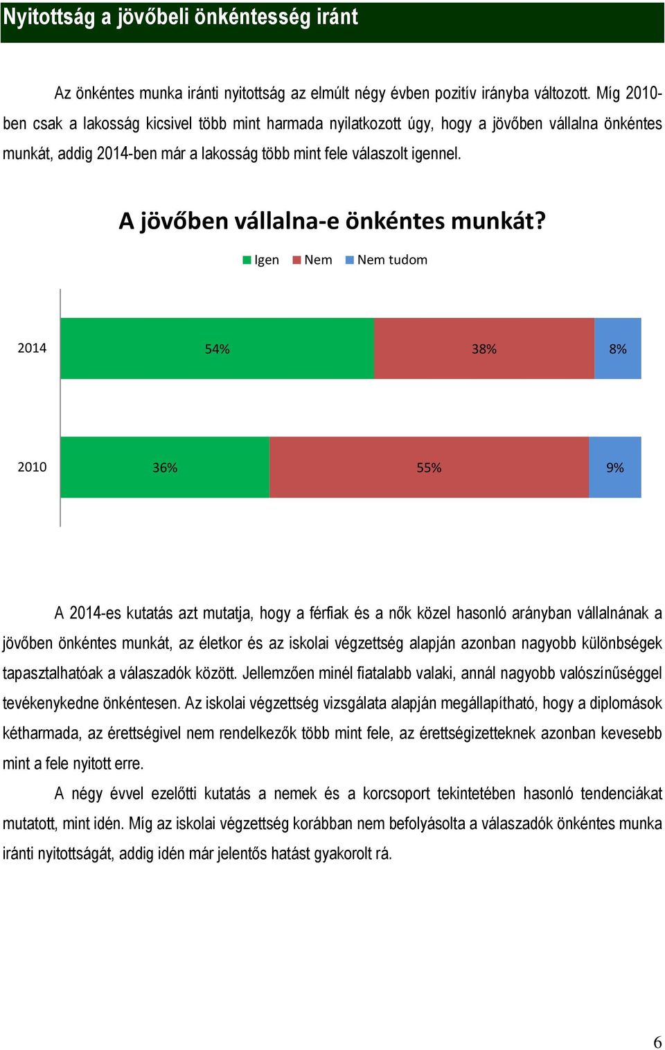 A jövőben vállalna-e önkéntes munkát?